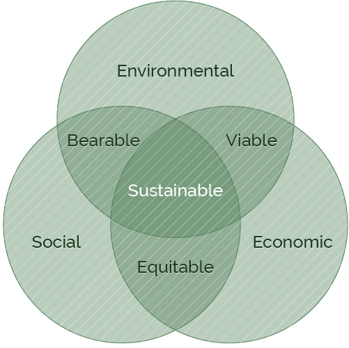 Lassarat Group values  diagram